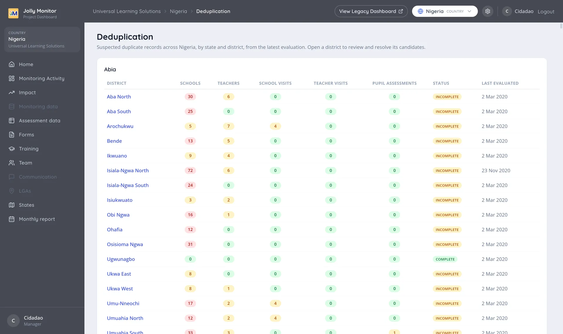 The country deduplication page, listing districts grouped by region with their candidate counts and evaluation status