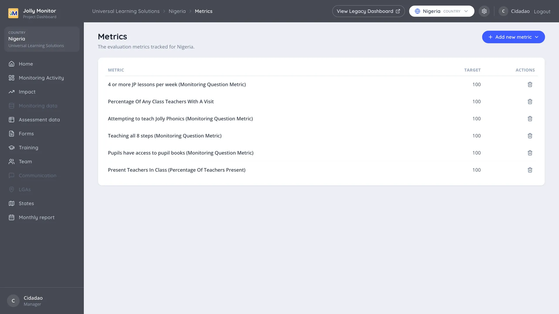 The country Metrics settings page, listing each metric with its target and actions