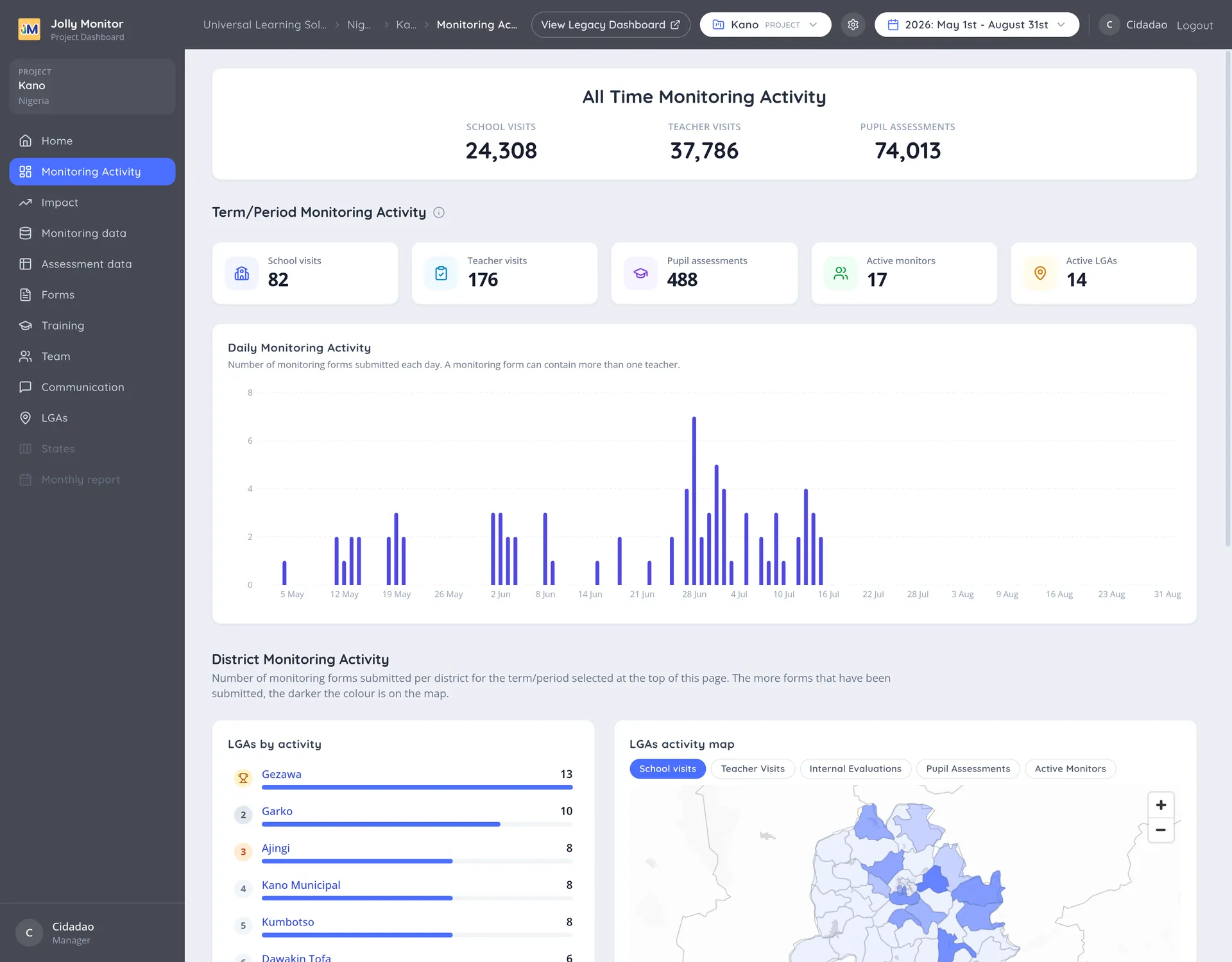A signed-in project dashboard showing the sidebar, the header bar with breadcrumbs and selectors, and the activity figures