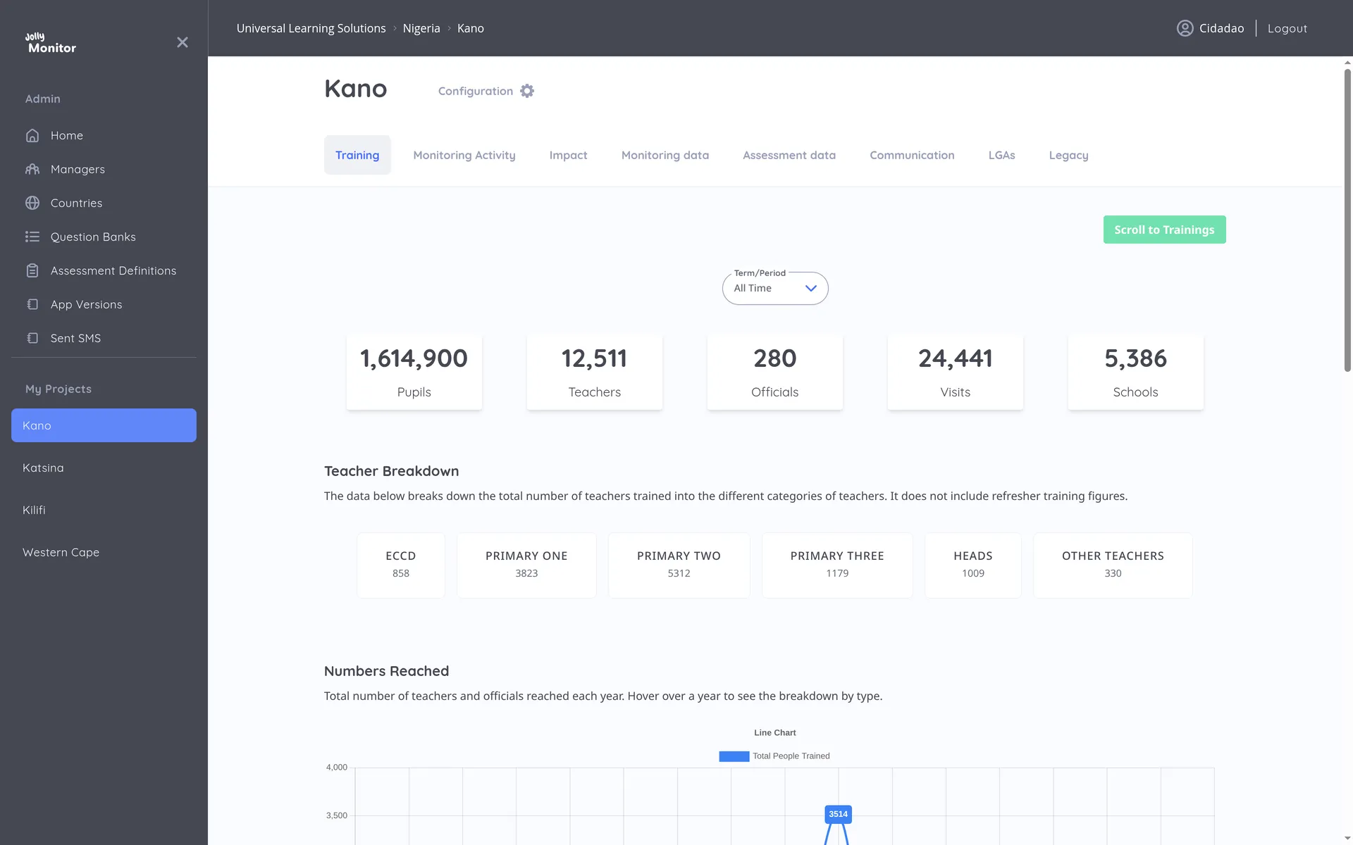 A logged-in project dashboard showing the sidebar, the breadcrumbs, the tab bar and the key figures