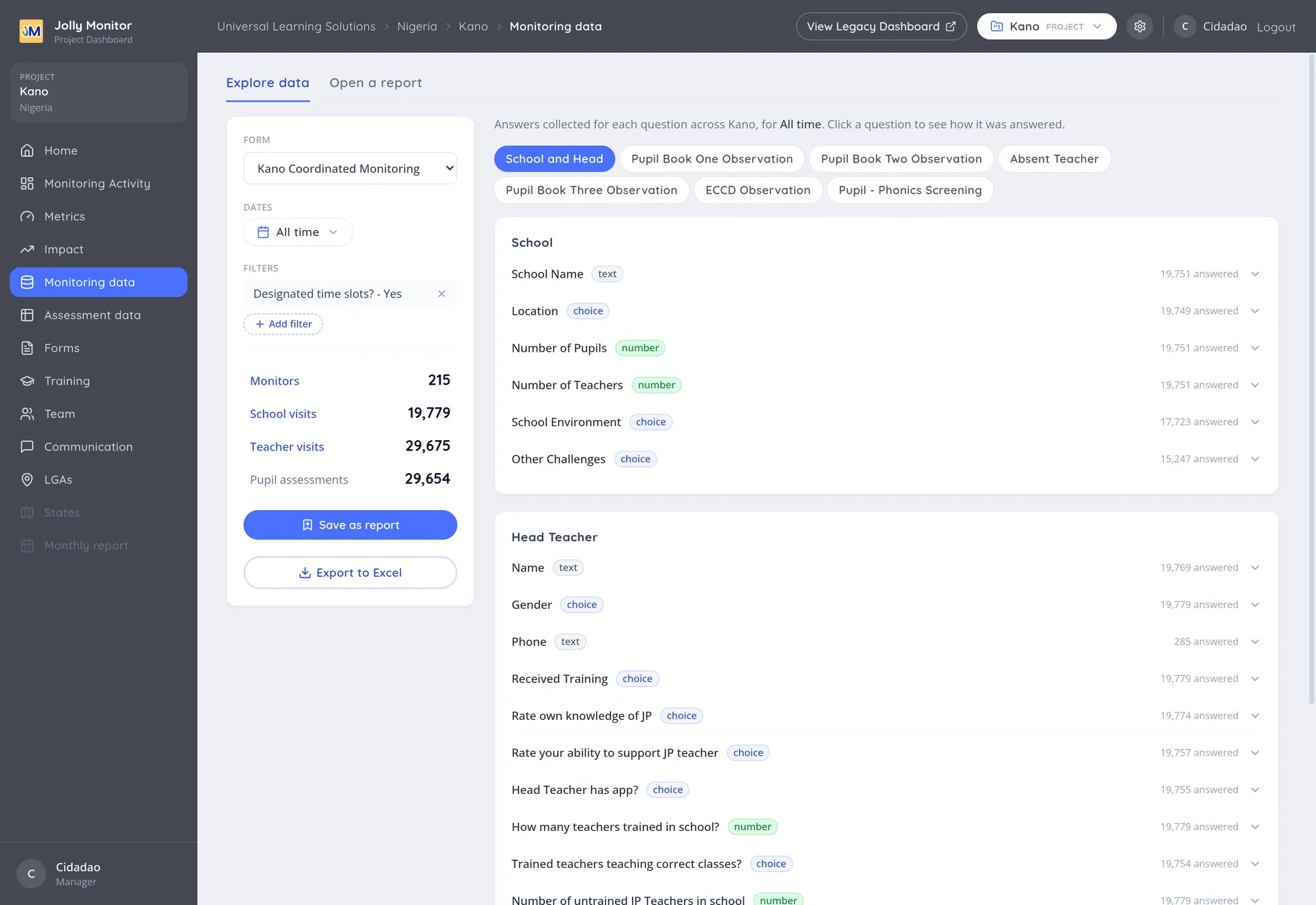 The Monitoring data page with the Explore data and Open a report tabs, the form and date selectors, the counters and the questions