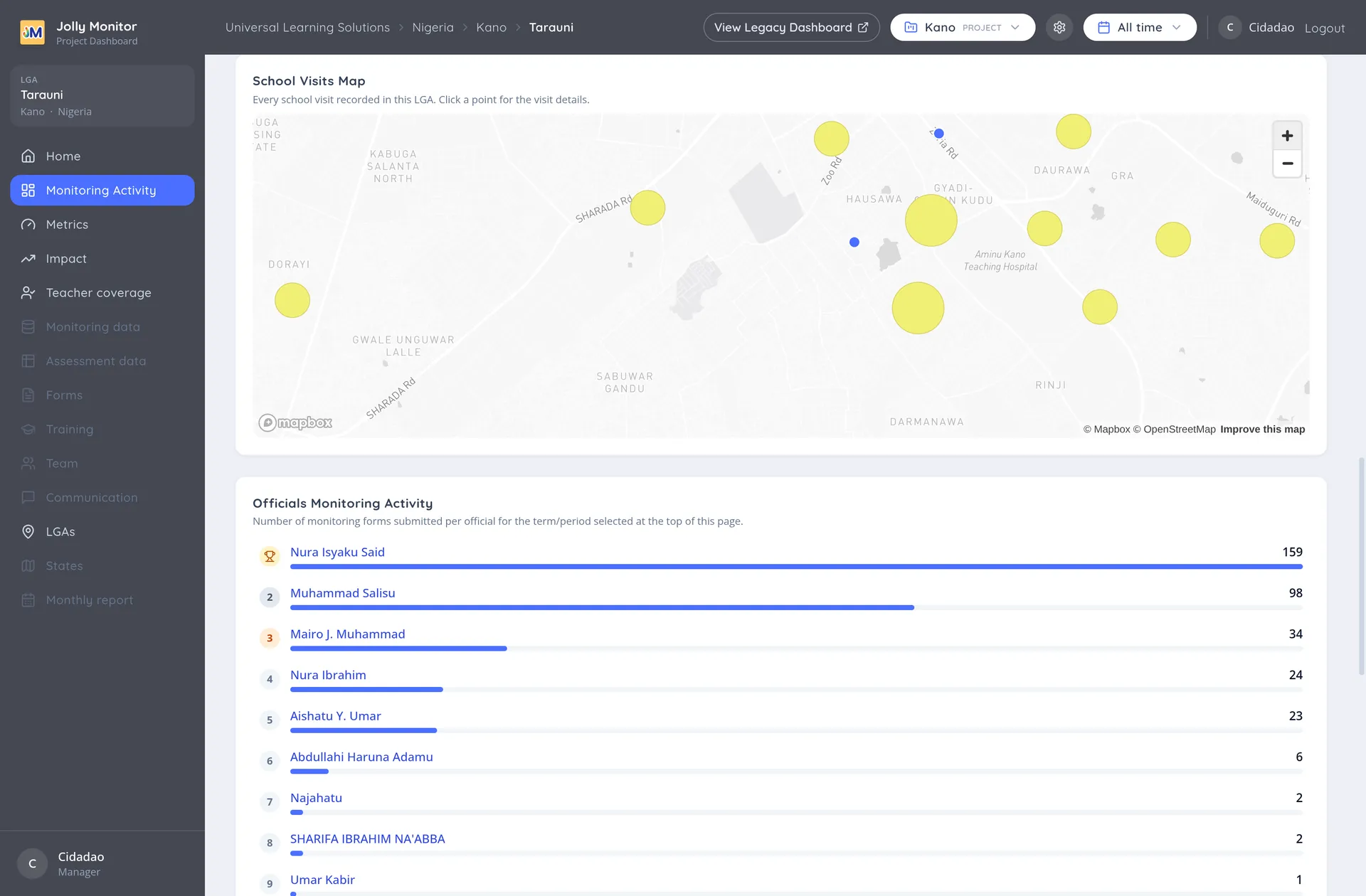 The district dashboard with its activity figures, the schools table and the visits map