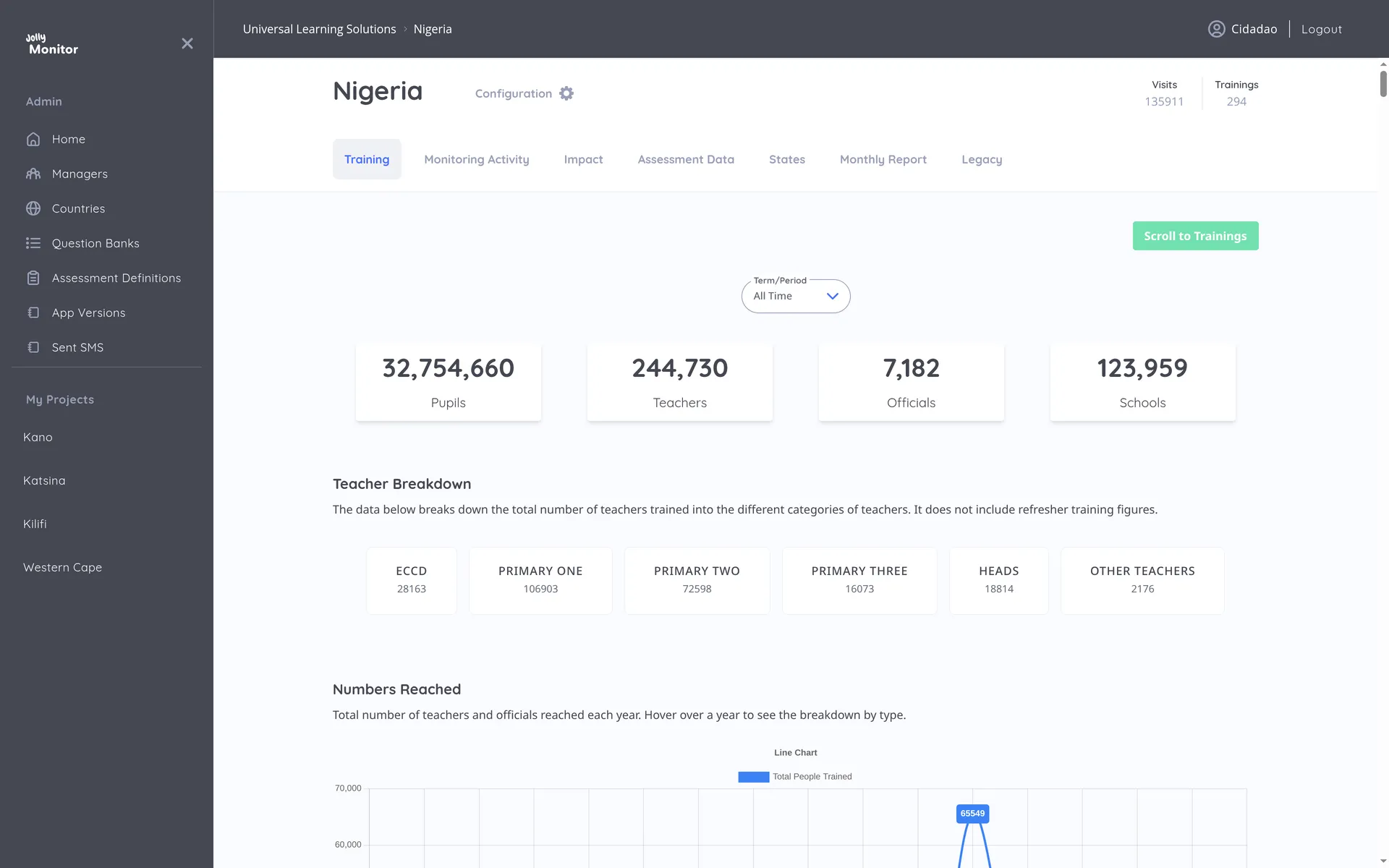 The dashboard layout, with the sidebar on the left and the header bar with breadcrumbs across the top