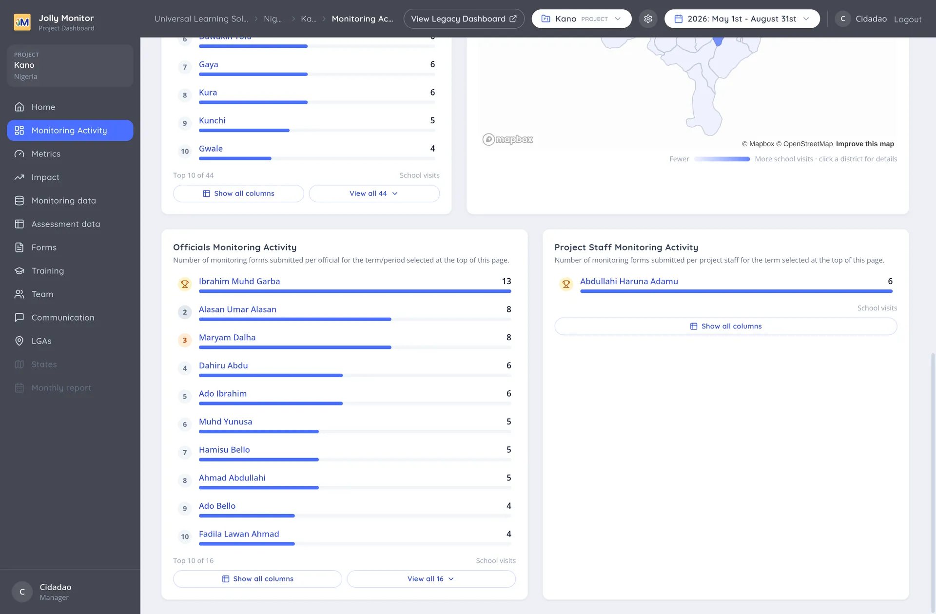 The project Monitoring Activity page with the district ranking, the map and the officials and staff tables