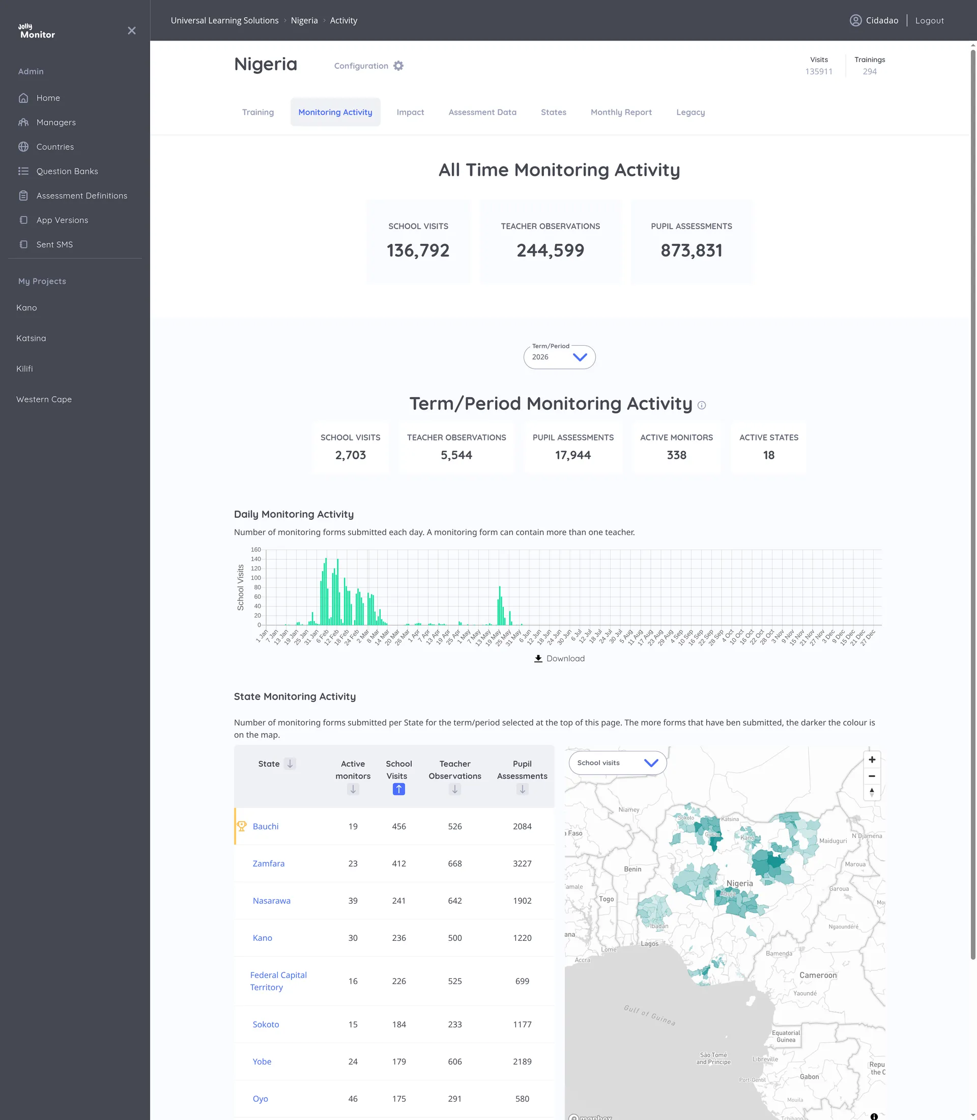 The Monitoring Activity page with the All Time figures, the period counters, the daily chart, the State Monitoring Activity leaderboard and the map