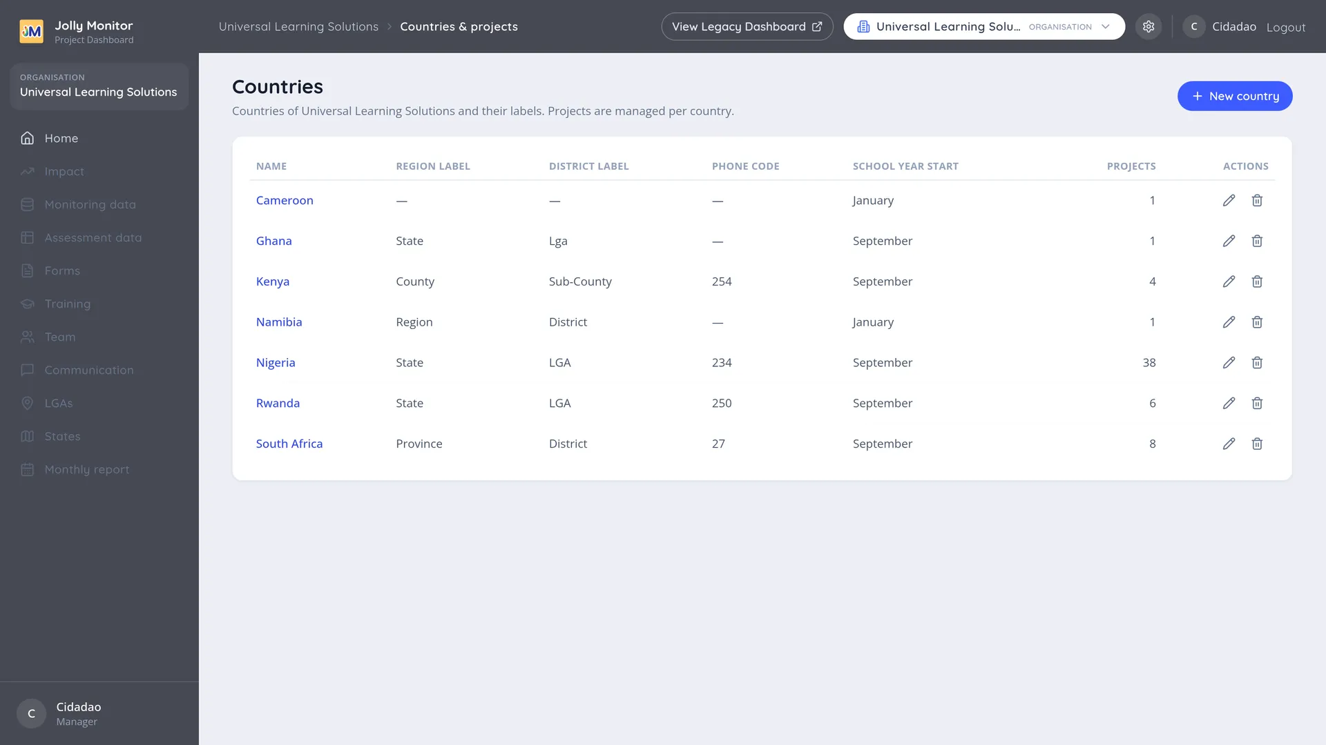 The Countries settings page listing countries with their labels and the New country button