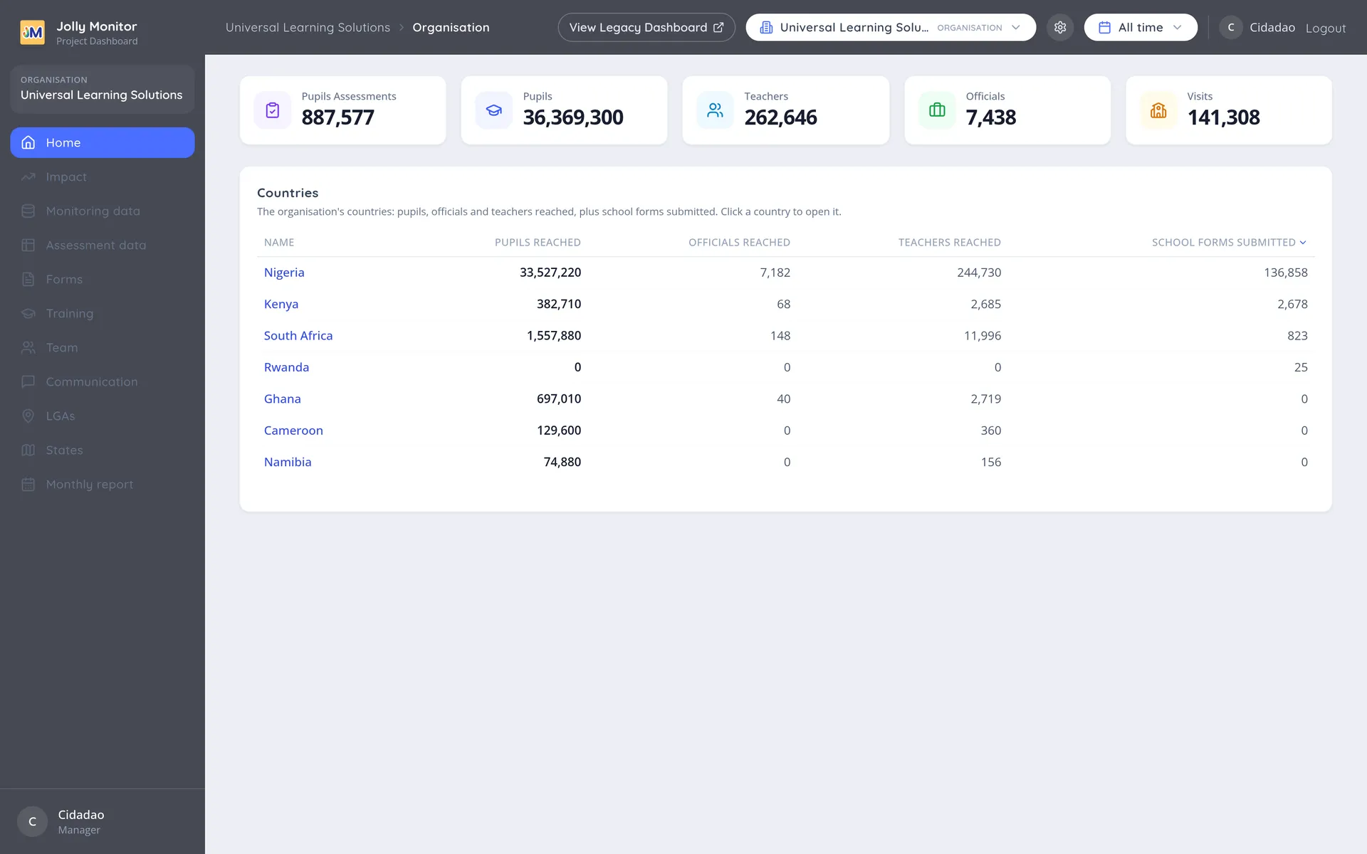 The Organisation overview showing the sidebar, key figures and the Countries table