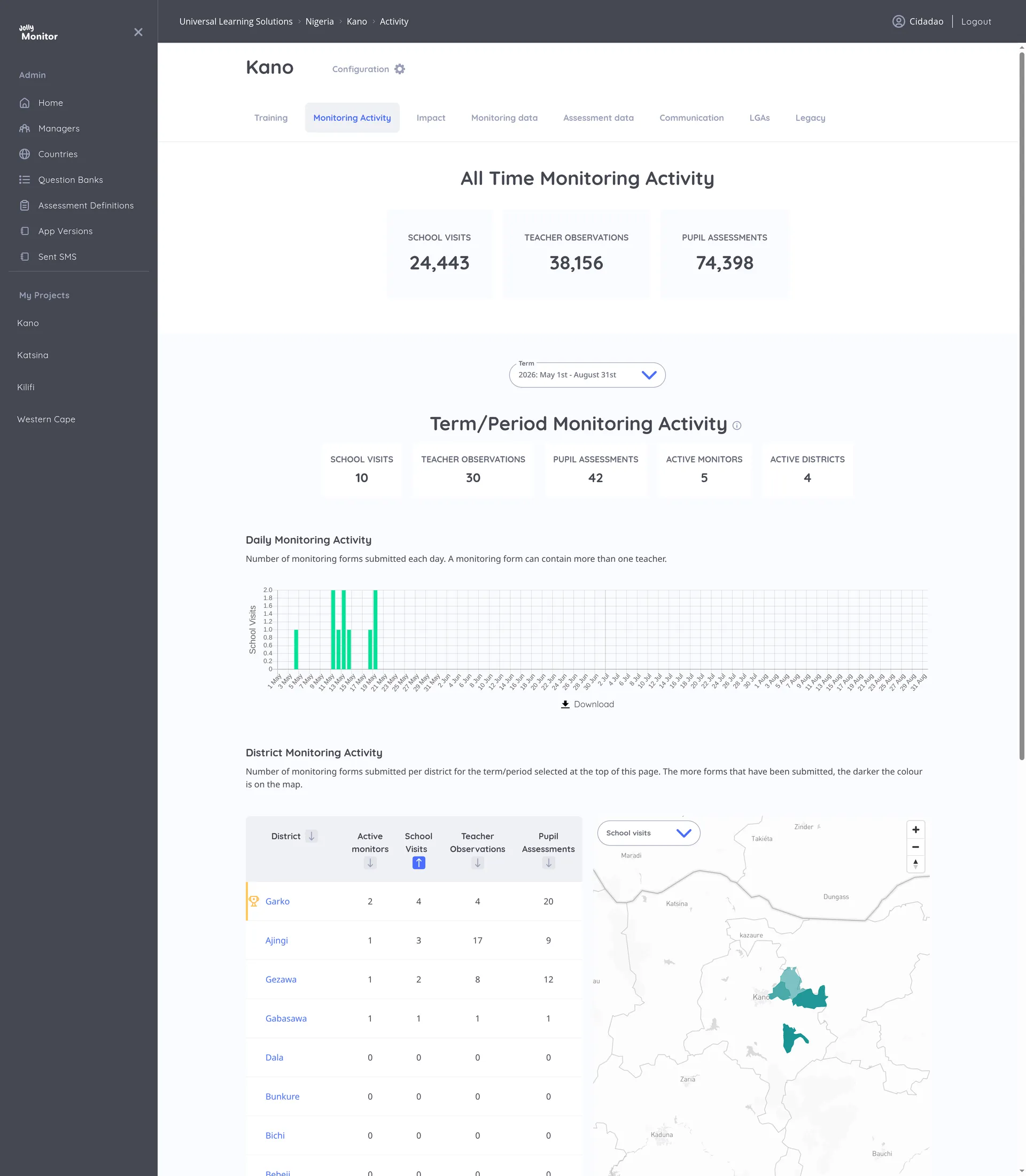 The project Monitoring Activity tab with the All Time figures, the period counters, the Daily Monitoring Activity chart and the District Monitoring Activity leaderboard and map