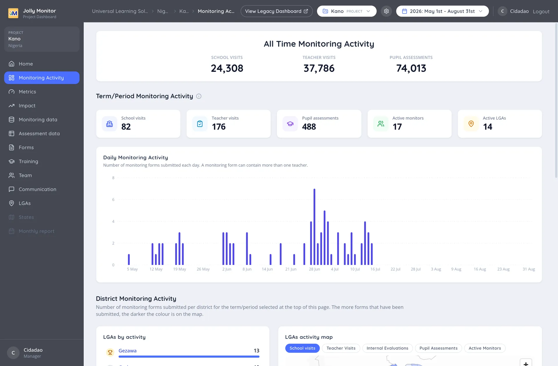 The project Monitoring Activity page with the all time figures, the period counters, the daily chart, the district ranking and the map