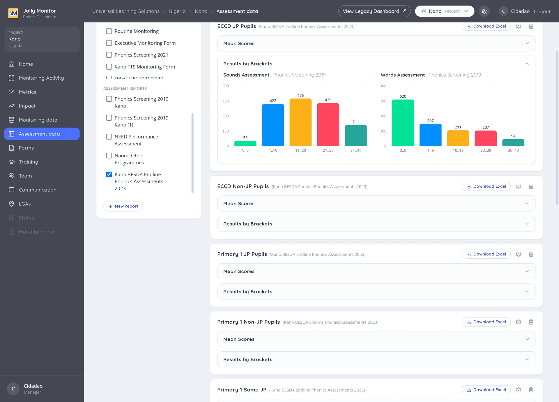 An assessment report with its sample groups and their score distributions