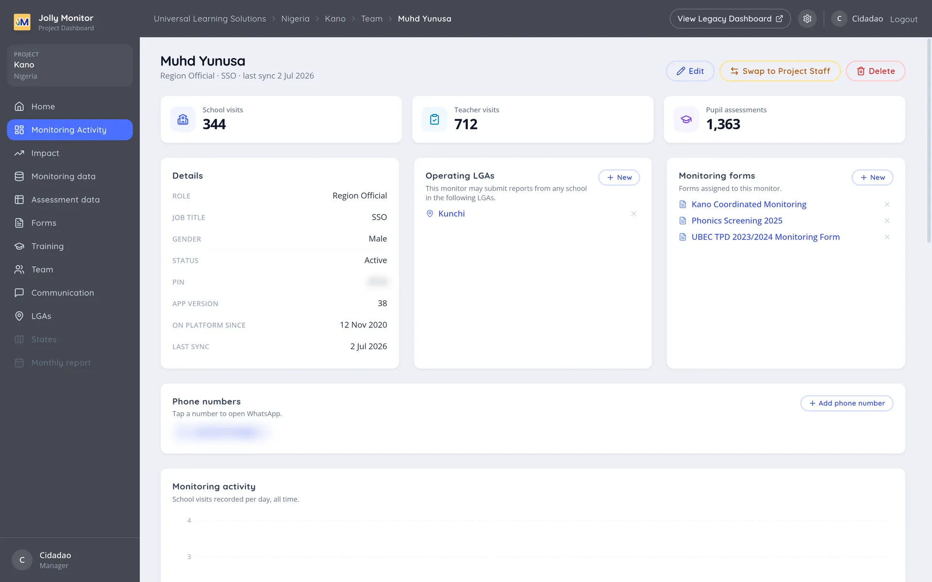 A monitor's profile with their role, last sync, activity figures and details